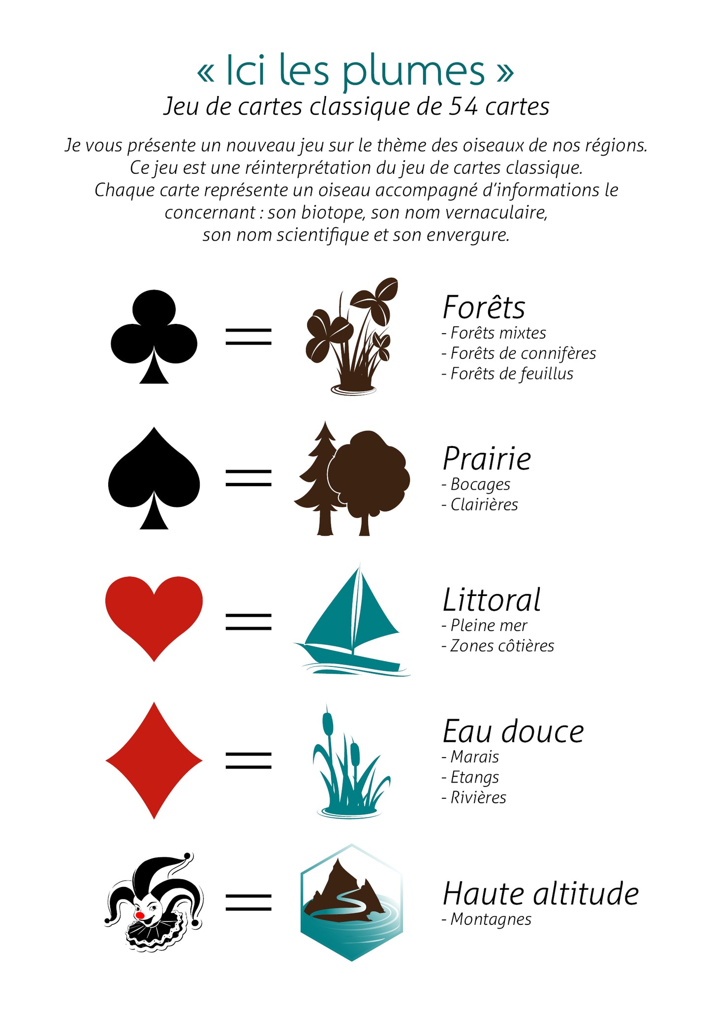 Ici les plumes Pré-commande : Livraison prévue pour le 1er Septembre